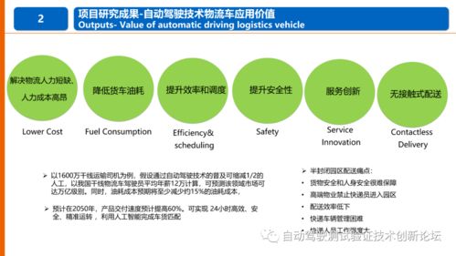 物流领域自动驾驶技术应用标准化需求研究报告