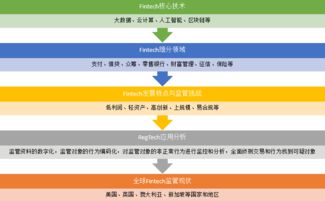 金融科技浪潮中的手机软件 发展机遇与监管挑战