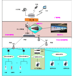 水产精细养殖物联网及数字化技术研究与应用 手机软件赋能现代渔业